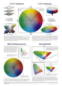 Farbmetrikplakat Nr. 3 - Farbräume