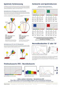 Farbmetrikplakat Nr. 4 - Spektrale Farbmessung