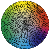 Color circle  with CMC tolerance ovals 1:2