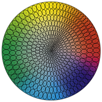 Farbkreis mit CMC Toleranzovalen 1:2
