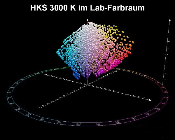 Darstellung der HKS 3000 K Farben im dreidimensionalen L*a*b*-Farbraum