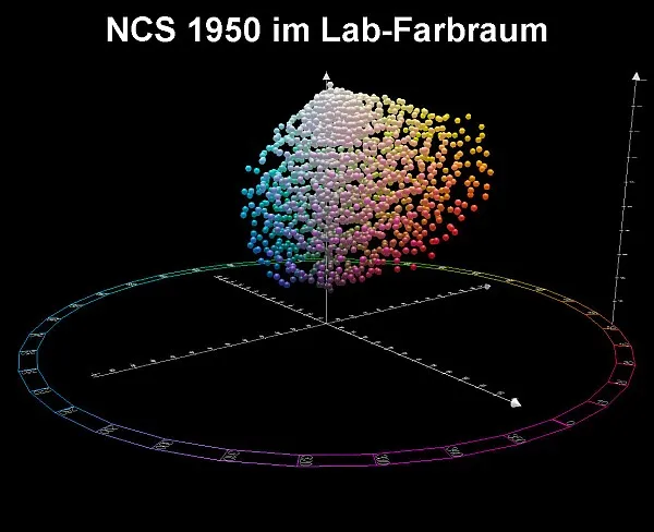 NCS Block 2050