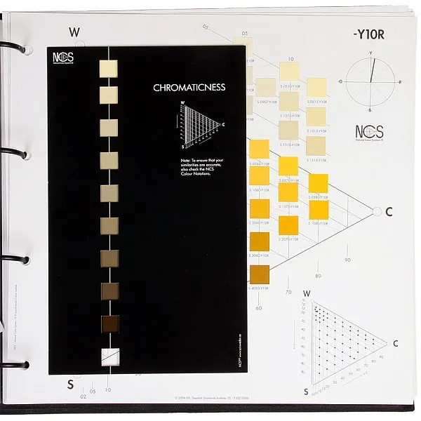 NCS Atlas