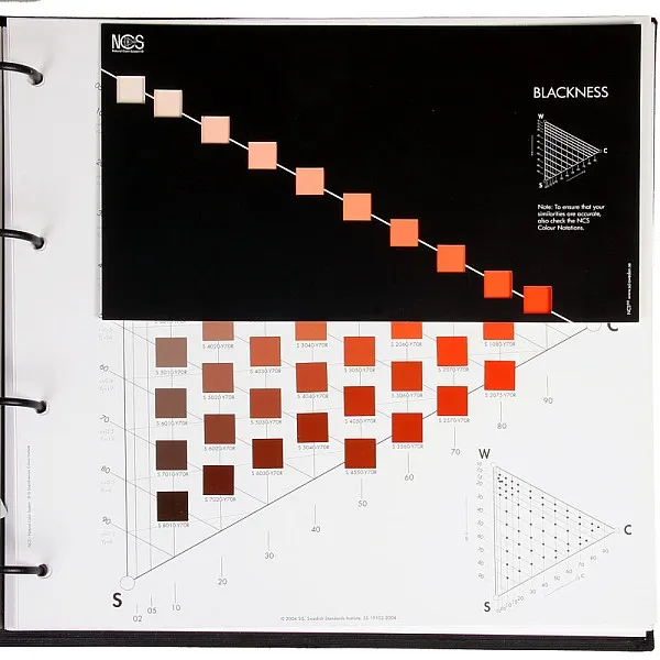 NCS Atlas