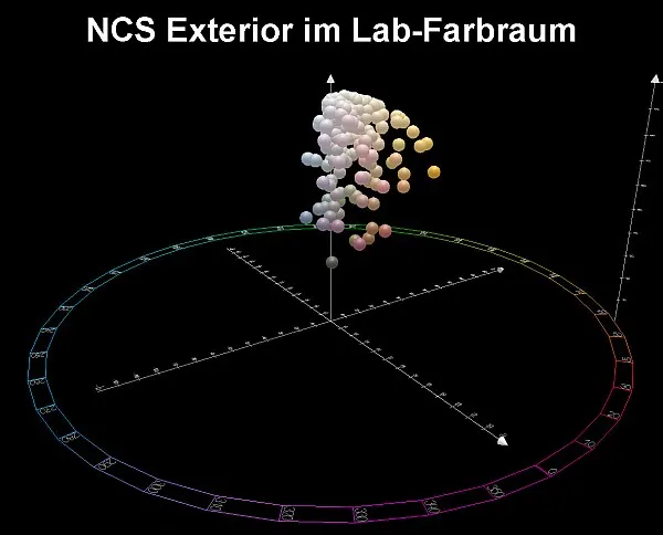 NCS Exterior Farbfächer