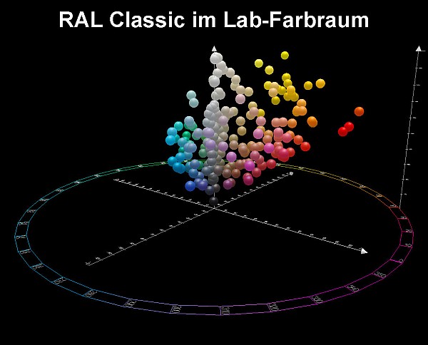 Ral 840 Hr Colour Chart