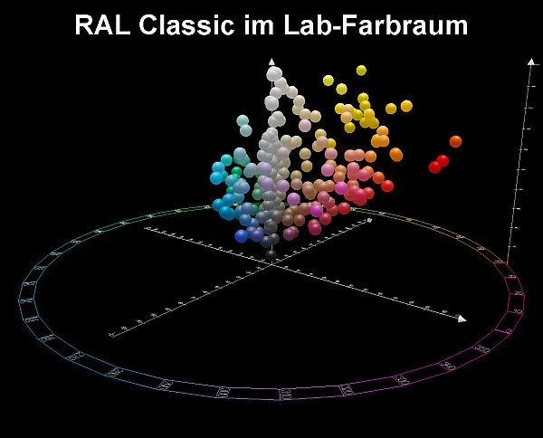 RAL 840-HR Farbregister