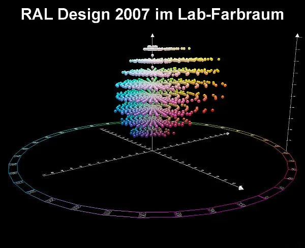 RAL DESIGN Komplett-Set DIN A4