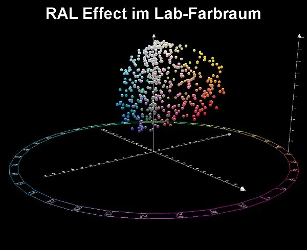 RAL E1 Effekt Registerbox