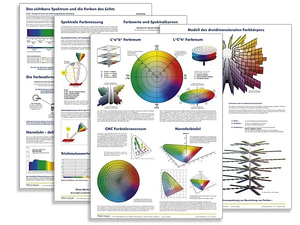 TORSO ColorimetryPoster Set