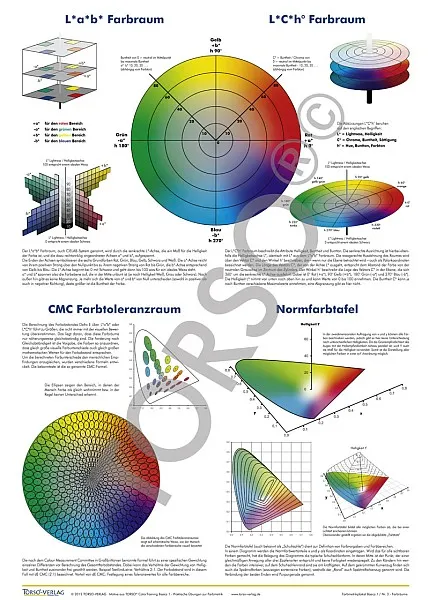 TORSO ColorimetryPoster Set