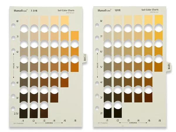 Munsell Soil Color YR-Kit