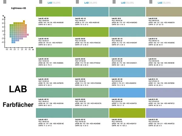 CIE LAB und CIE HLC in CMYK