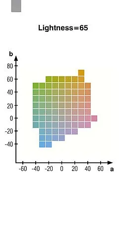 CIE LAB und CIE HLC in CMYK