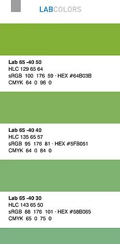 CIE LAB und CIE HLC in CMYK