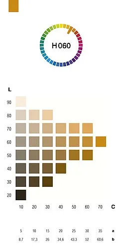 CIE LAB und CIE HLC in CMYK