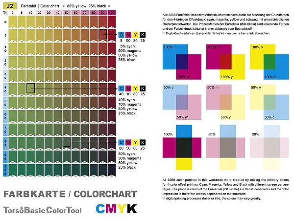 Farbkarte cmyk