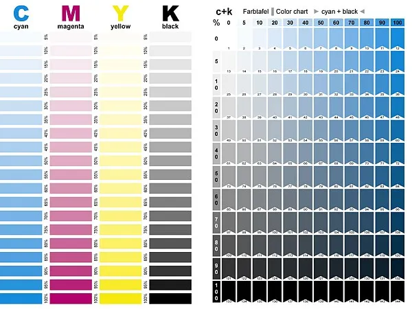 Farbkarte cmyk