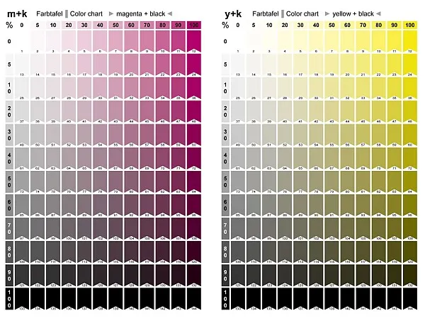 Farbkarte cmyk