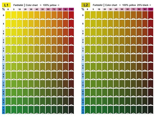 Farbkarte cmyk