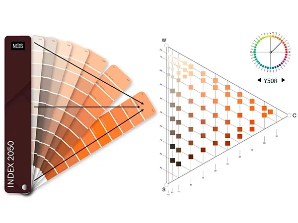 NCS Farbfächer Index 2050 matt