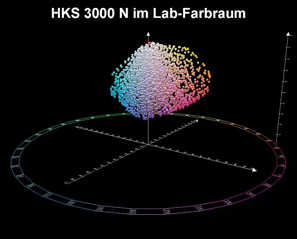 Darstellung der HKS 3000 N Farben im dreidimensionalen L*a*b*-Farbraum
