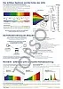 Colorimetry Poster 4 pcs Set