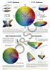 Colorimetry Poster 4 pcs Set