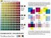 ColorChart cmyk