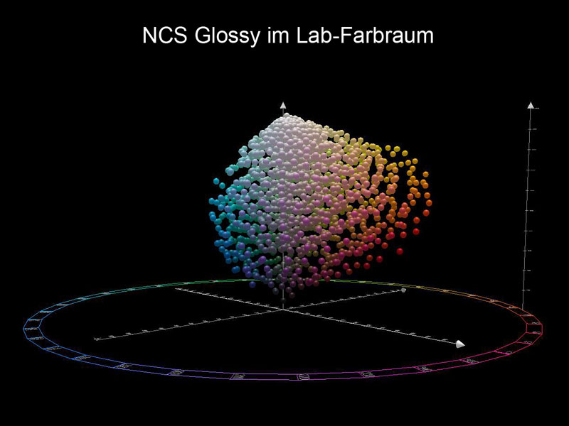 NCS Glossy Index 1950 – NCS Colour