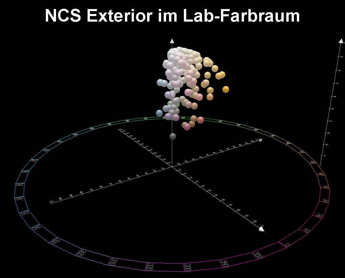 NCS Farbfächer online