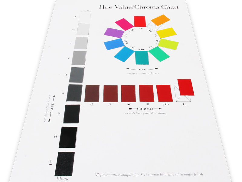 Chroma Chart