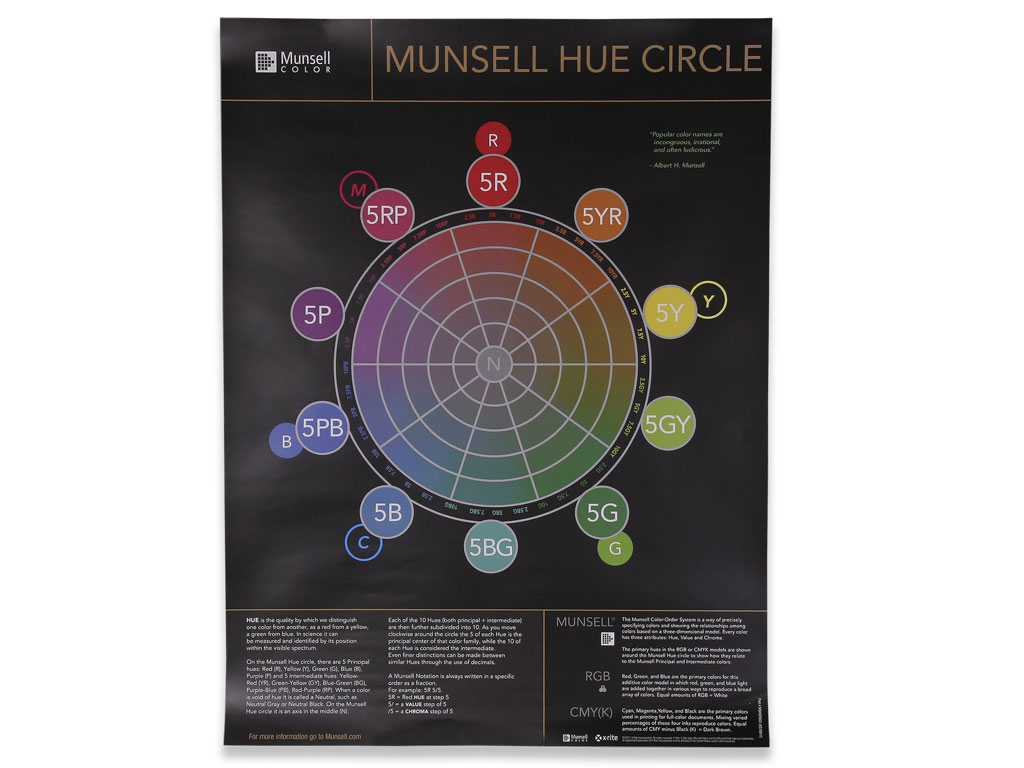 Munsell Color Poster Set