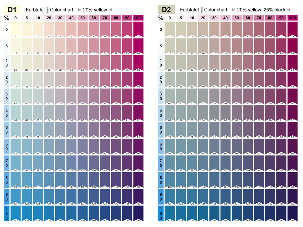 Cmyk Percentages Chart