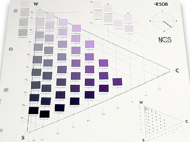 NCS Natural Color System Atlas