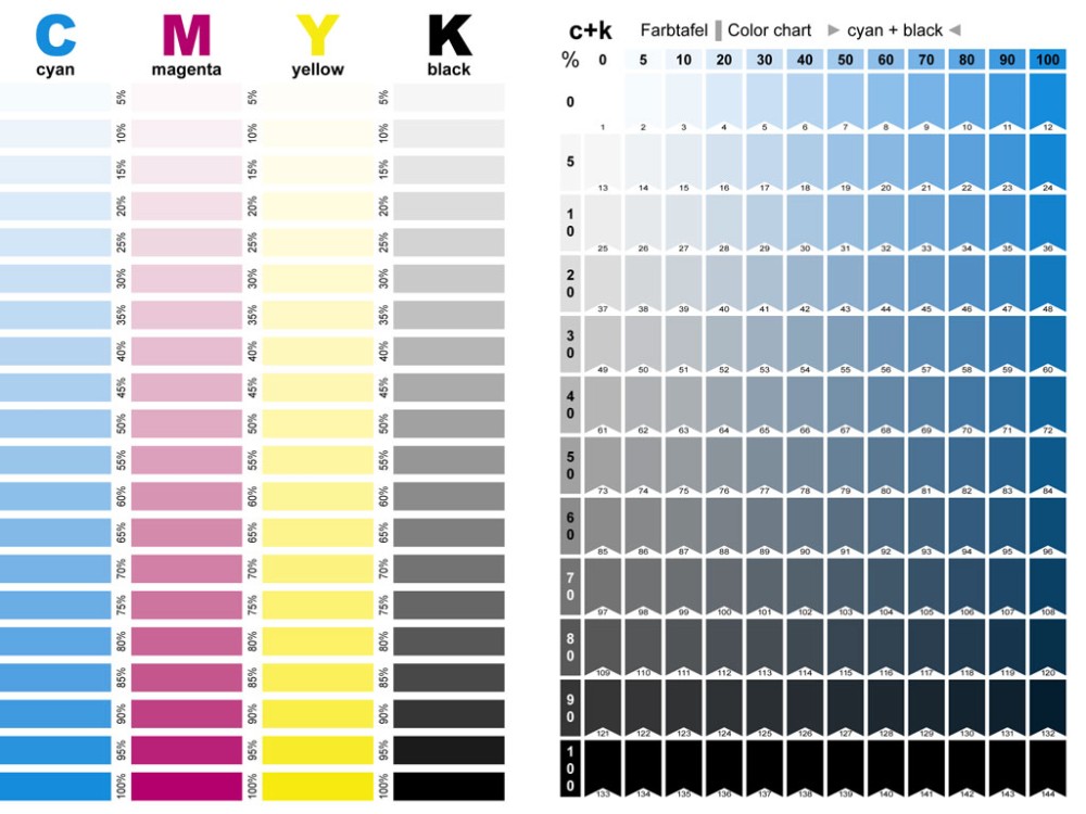 Gardner Color Scale Chart