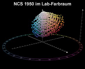 NCS Atlas