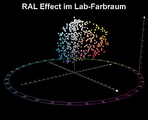 RAL E1 Effect Primary Standard
