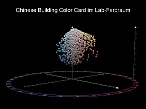 Chinese Building Color Card