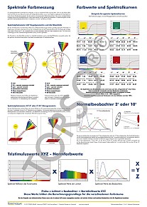 Colorimetry Poster 4 pcs Set