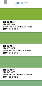 CIE LAB und CIE HLC in CMYK
