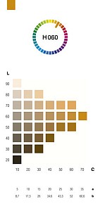 CIE LAB und CIE HLC in CMYK