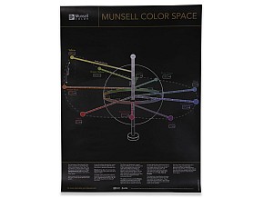 Munsell Color Poster Set