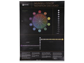 Munsell Color Poster Set