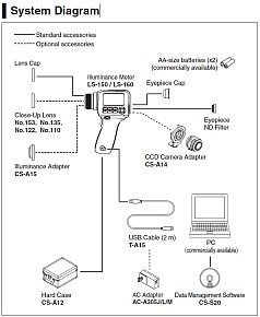 Netzteil für Leuchtdichtekamera LS-150